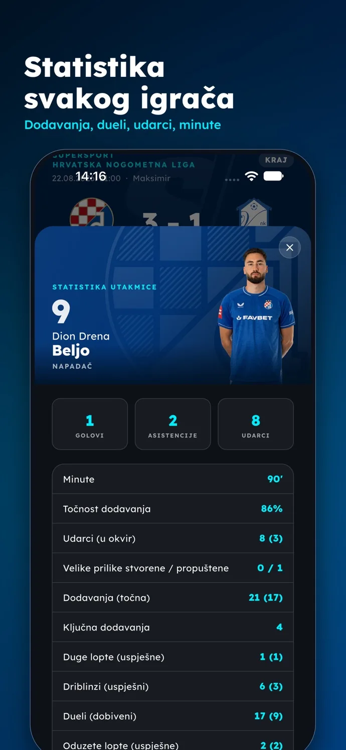 GNK Dinamo aplikacija — Statistika svakog igrača